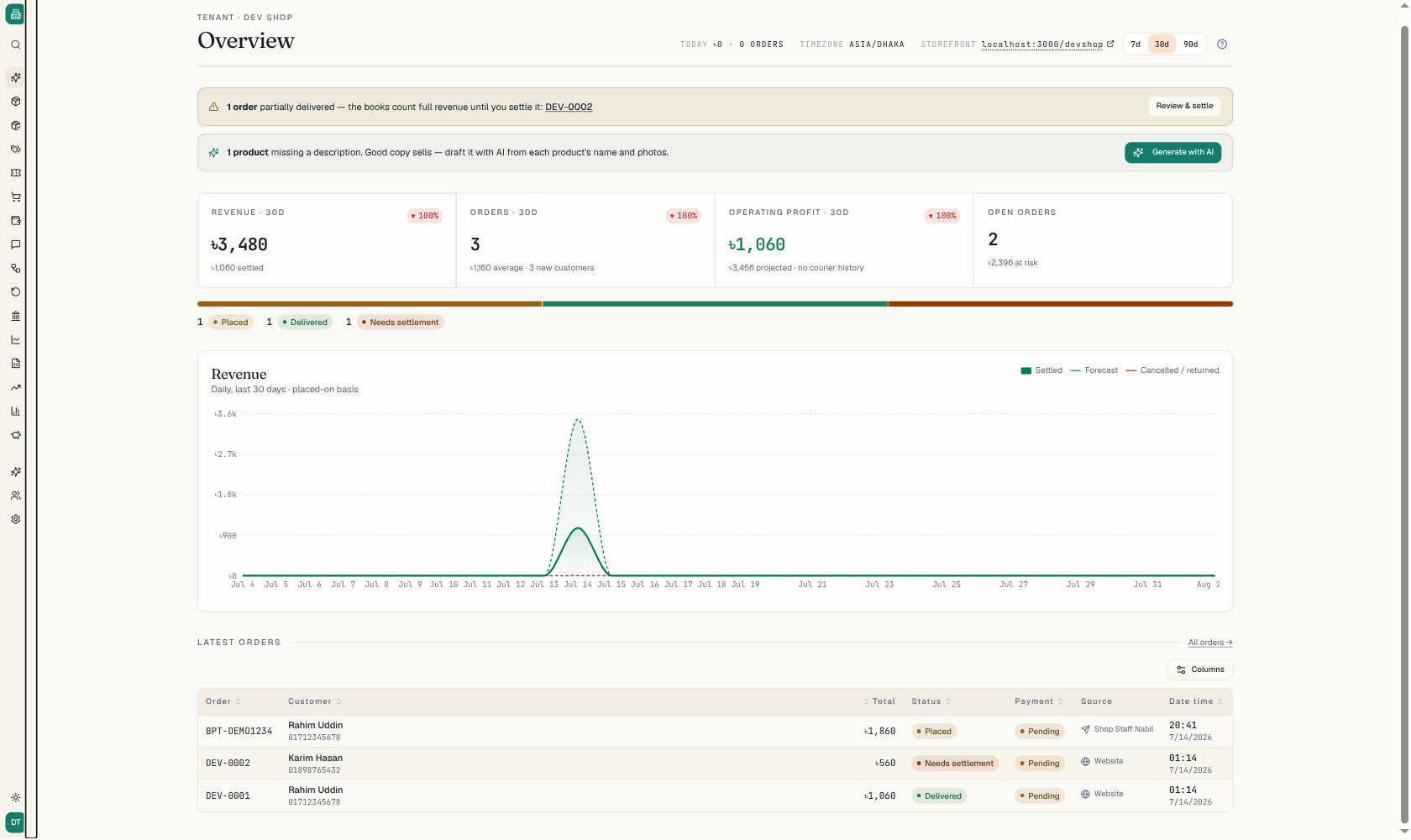 Dolphin Commerce dashboard showing revenue, orders, operating profit and fulfilment status